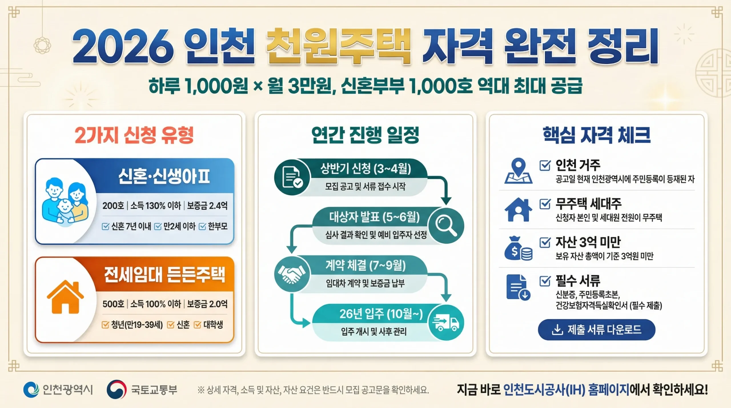 2026 인천 천원주택 자격 썸네일