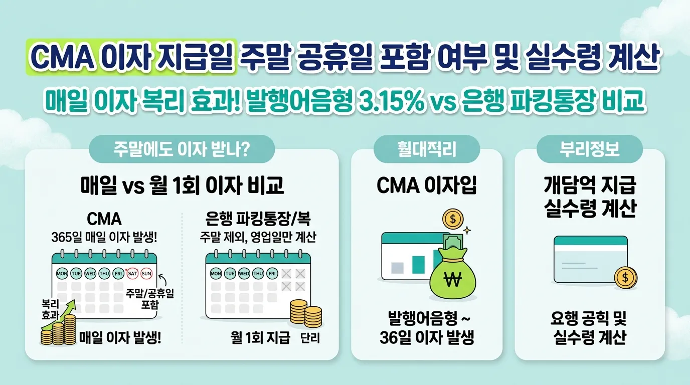 CMA 이자 지급일 썸네일