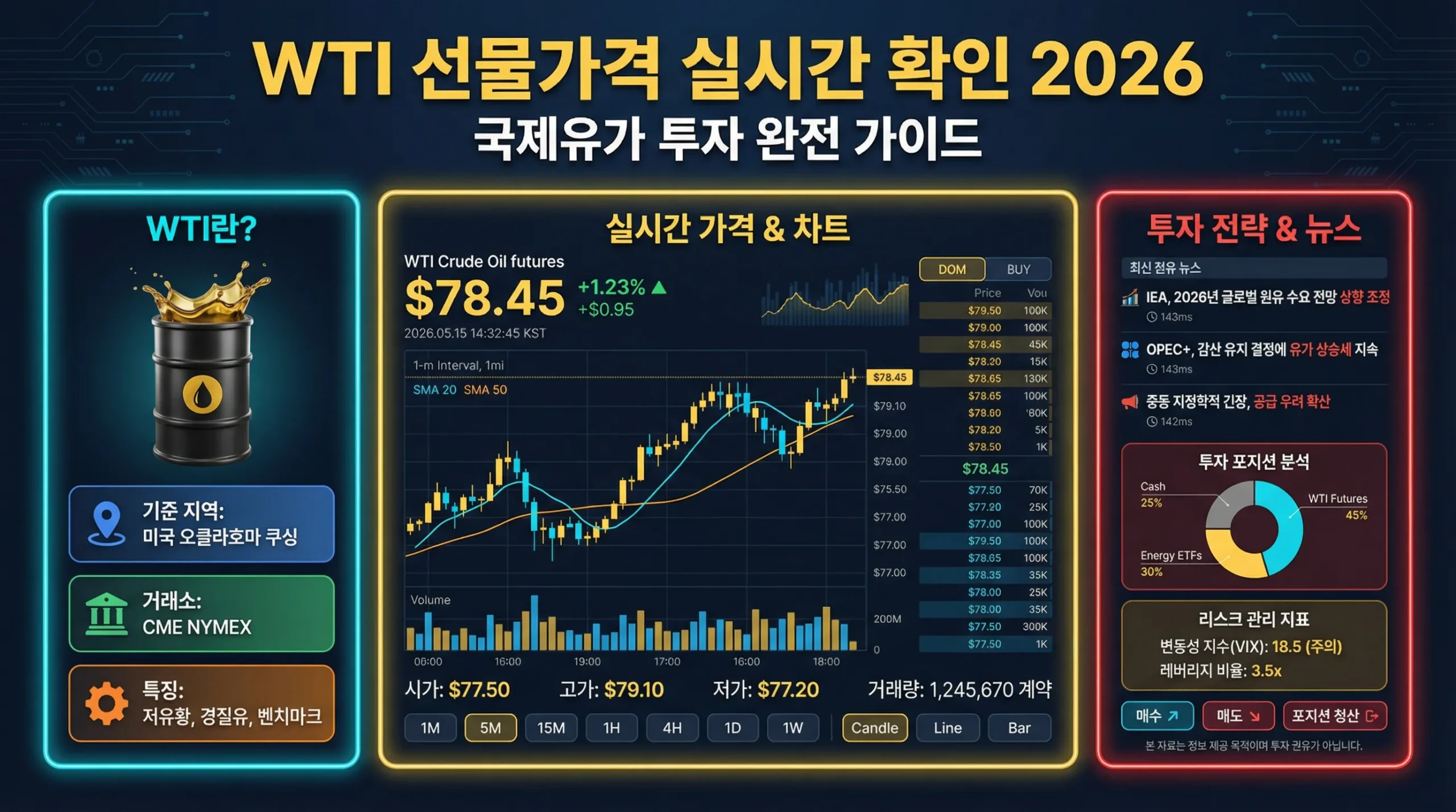 WTI 선물가격 실시간