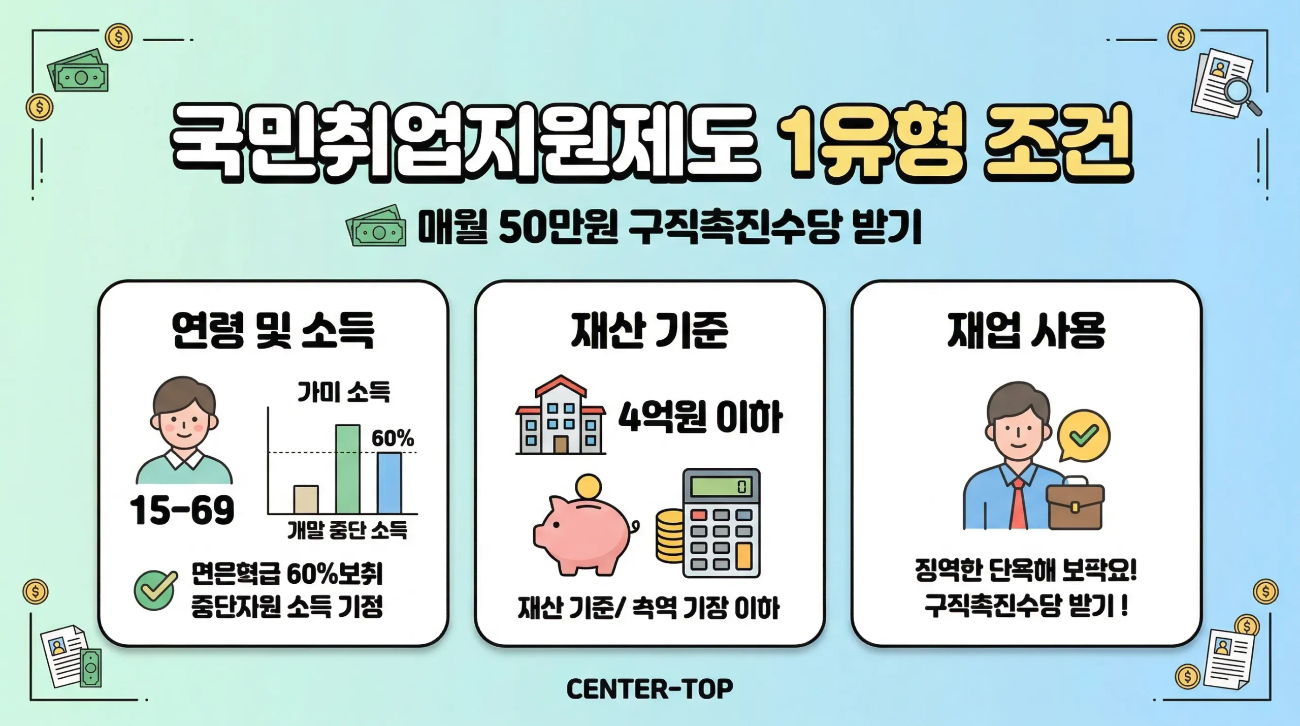 국민취업지원제도 1유형 썸네일