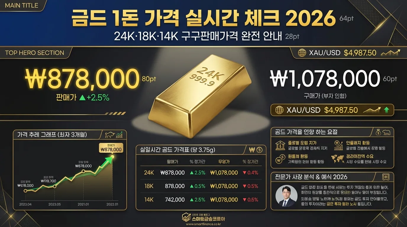 금 1돈 가격 오늘 썸네일