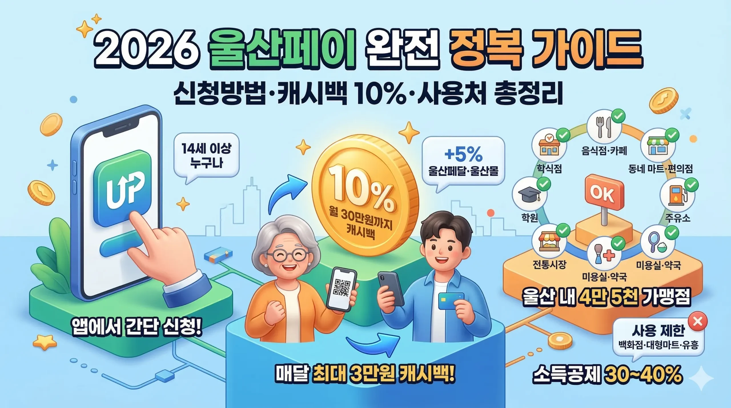 울산페이 신청 바로가기 썸네일
