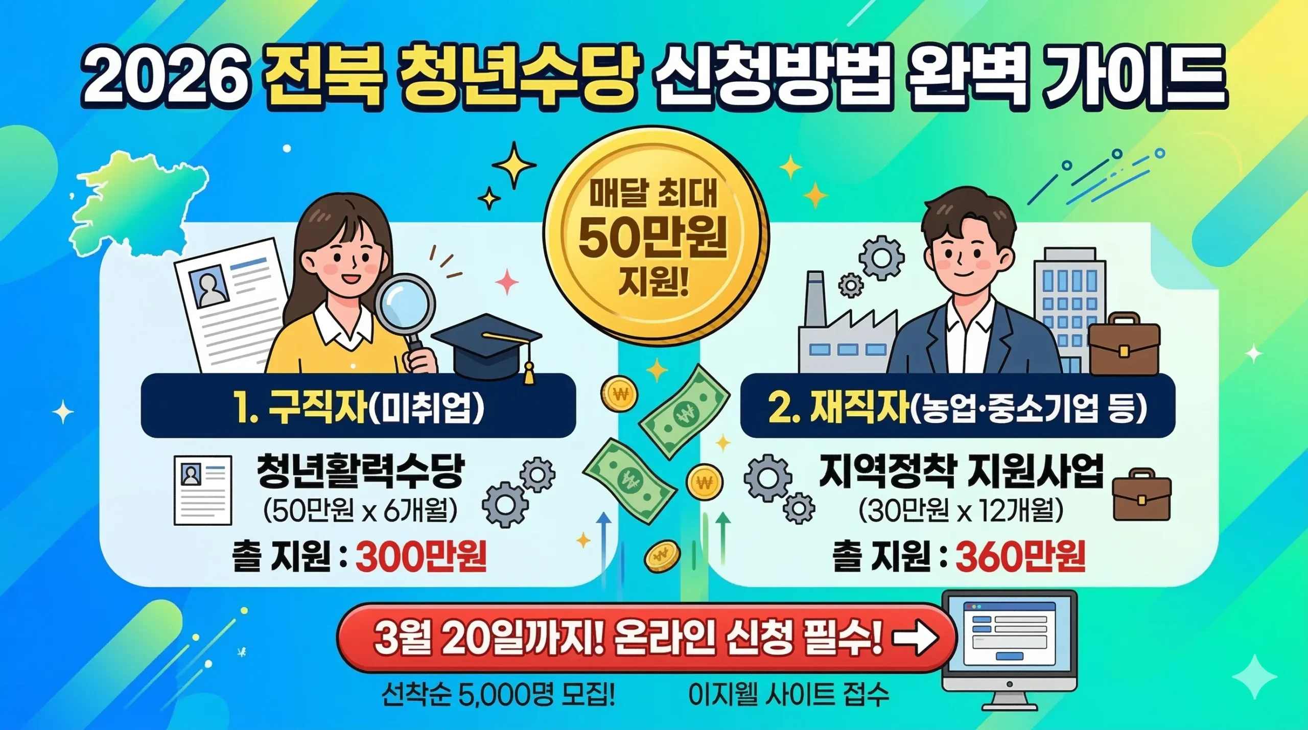 전북청년정착지원금 신청 썸네일