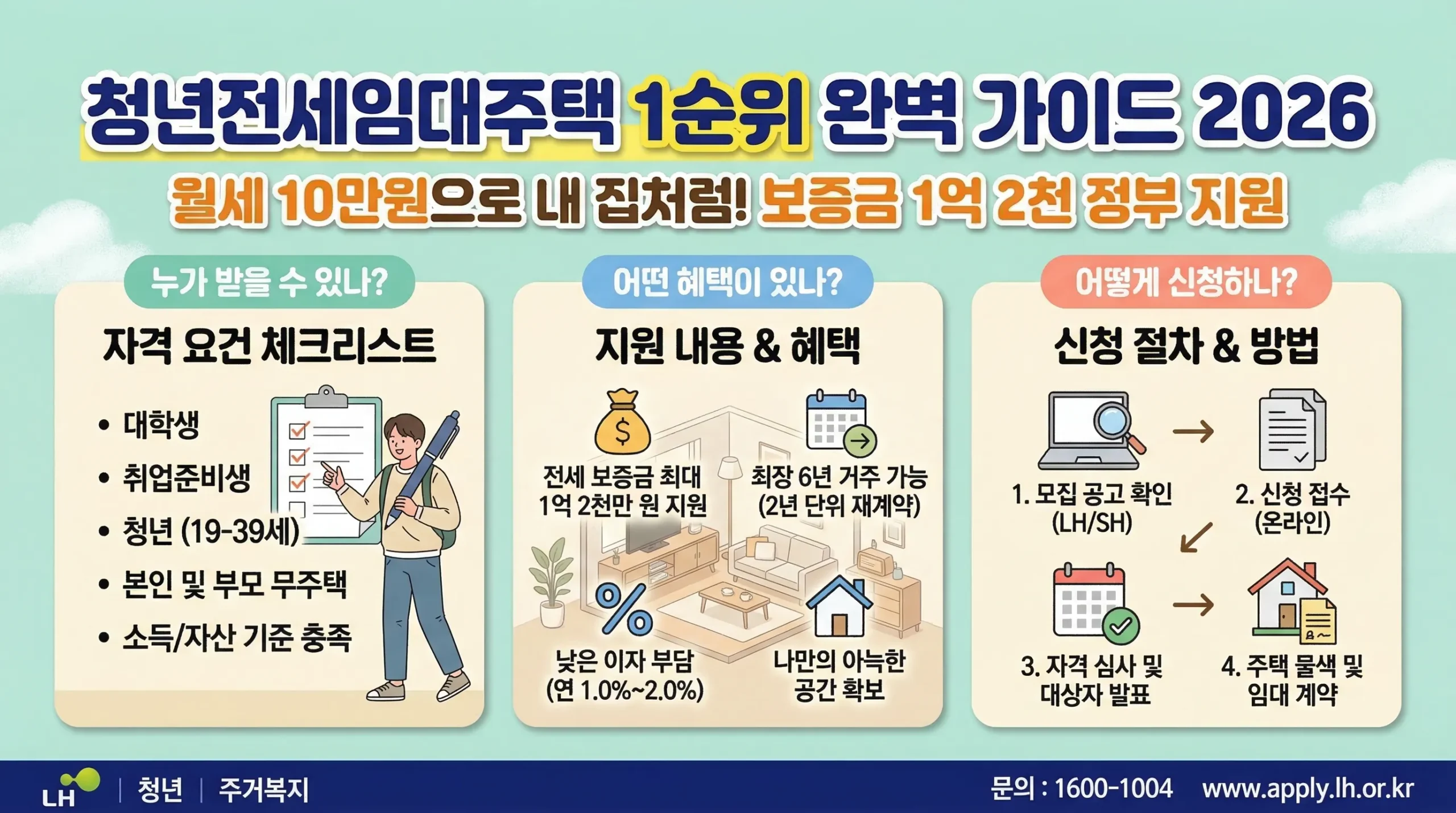 청년전세임대주택 썸네일