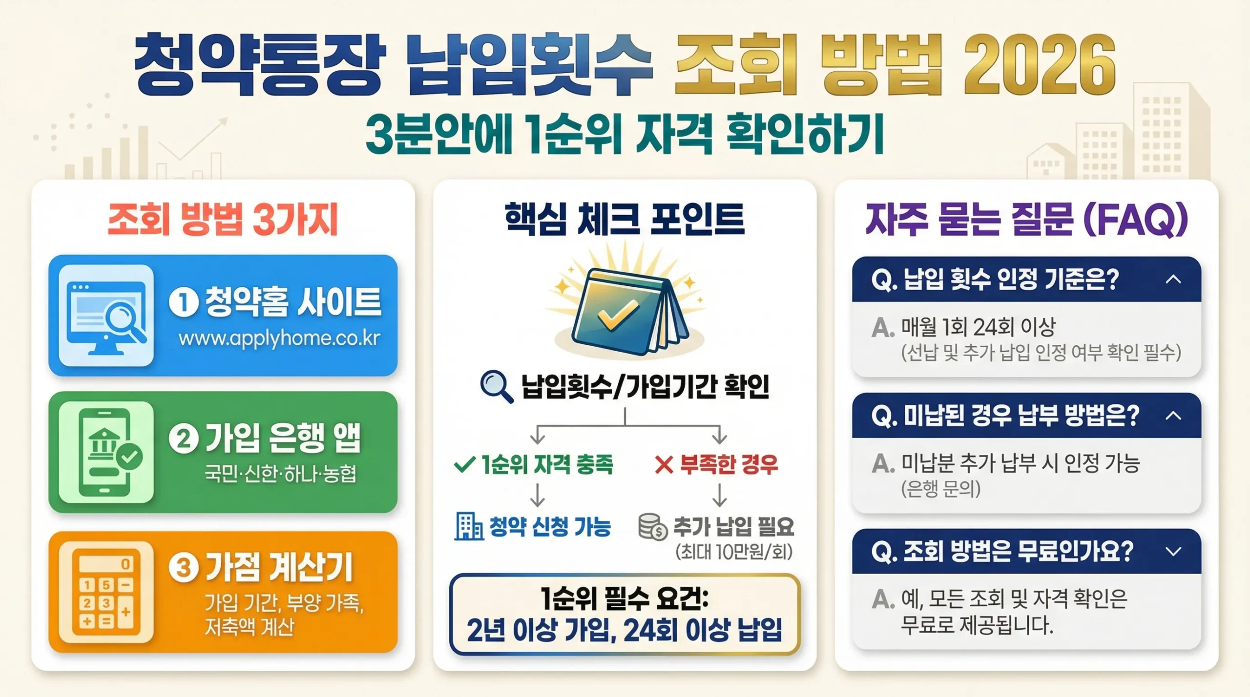 청약통장 납입횟수 썸네일