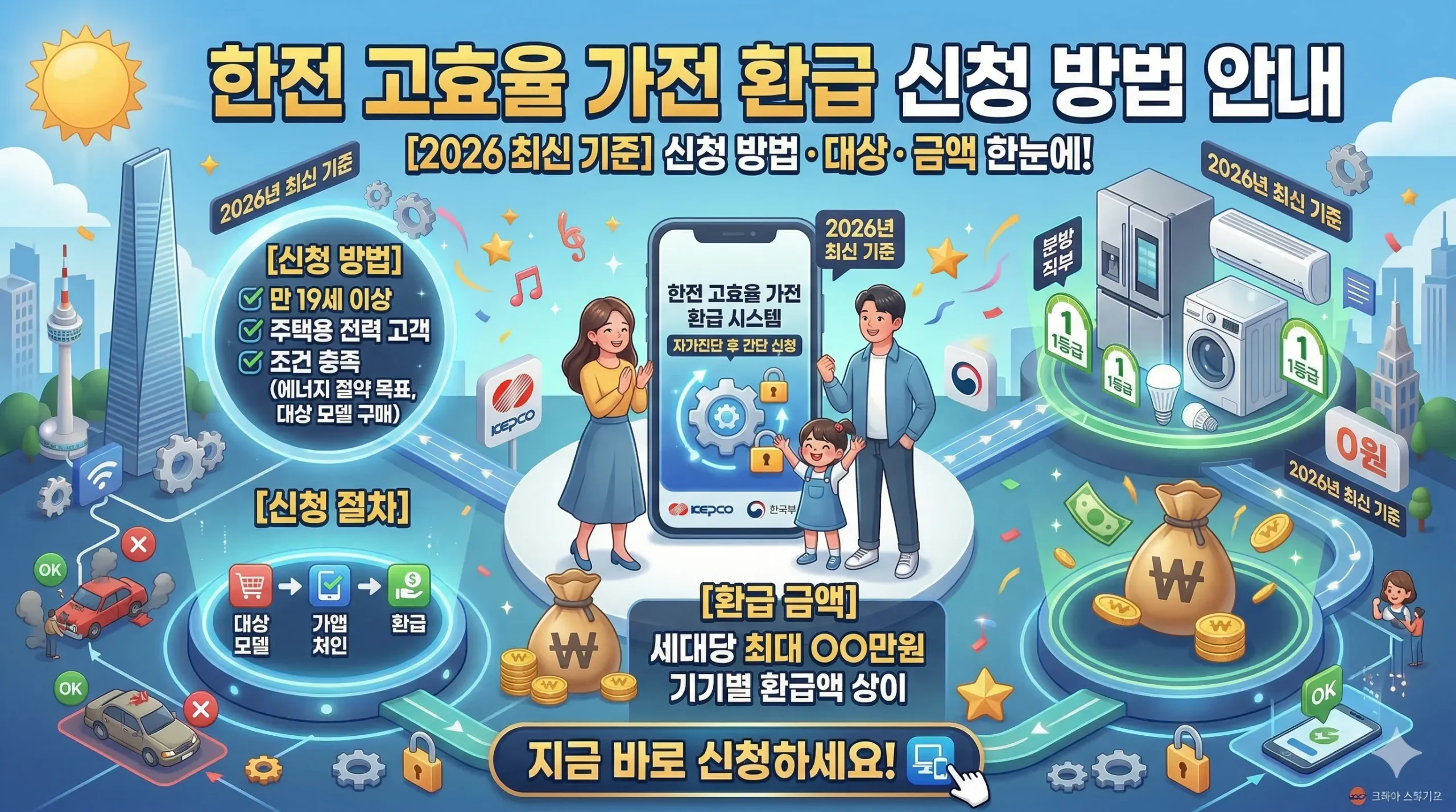 한전 고효율 가전 환급 신청 썸네일